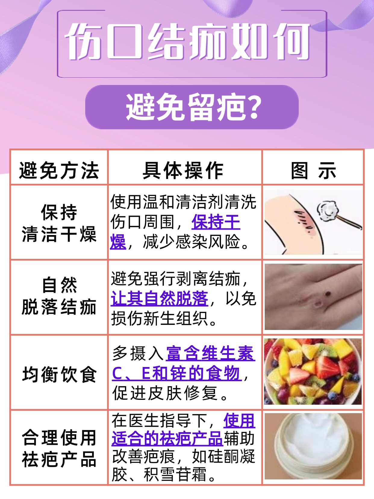 伤口结痂怎么避免留疤？科学护理与预防策略