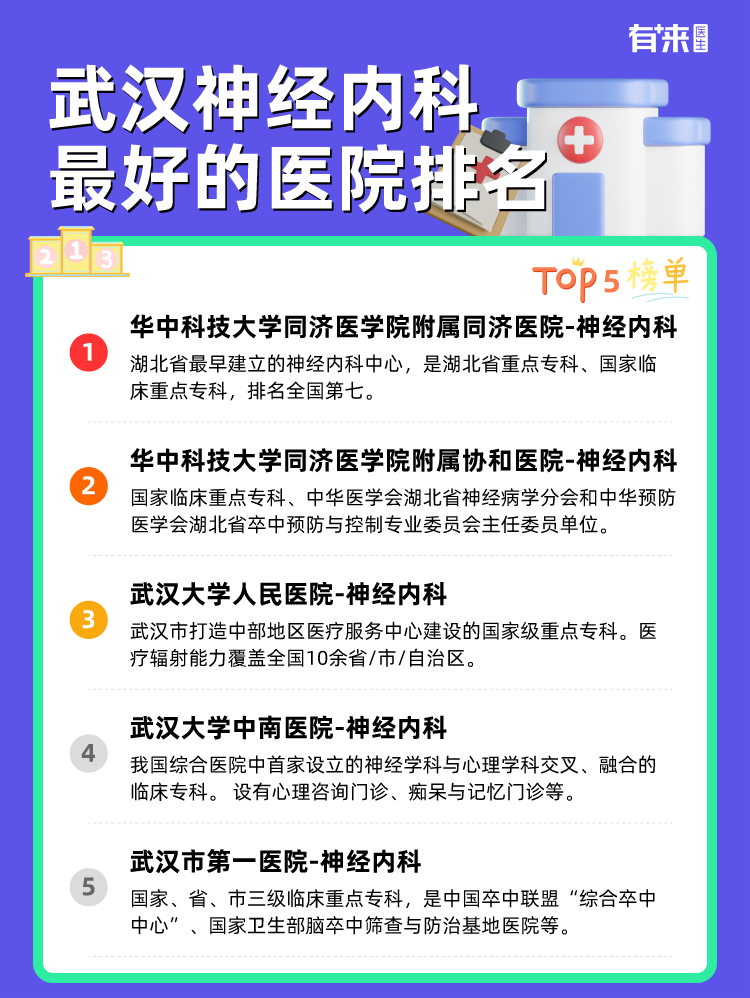 武汉神经内科比较好的医院排名