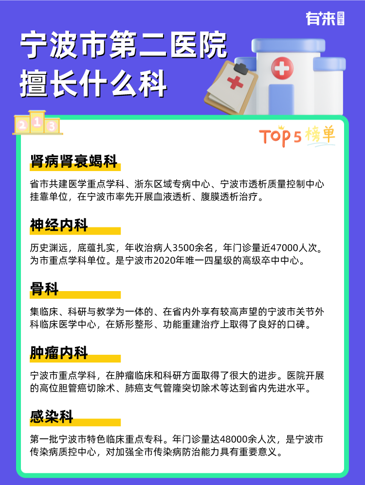 宁波市第二医院擅长什么科