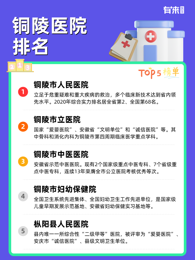 铜陵医院排名