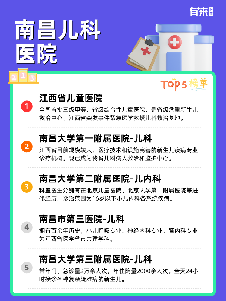 南昌儿科医院