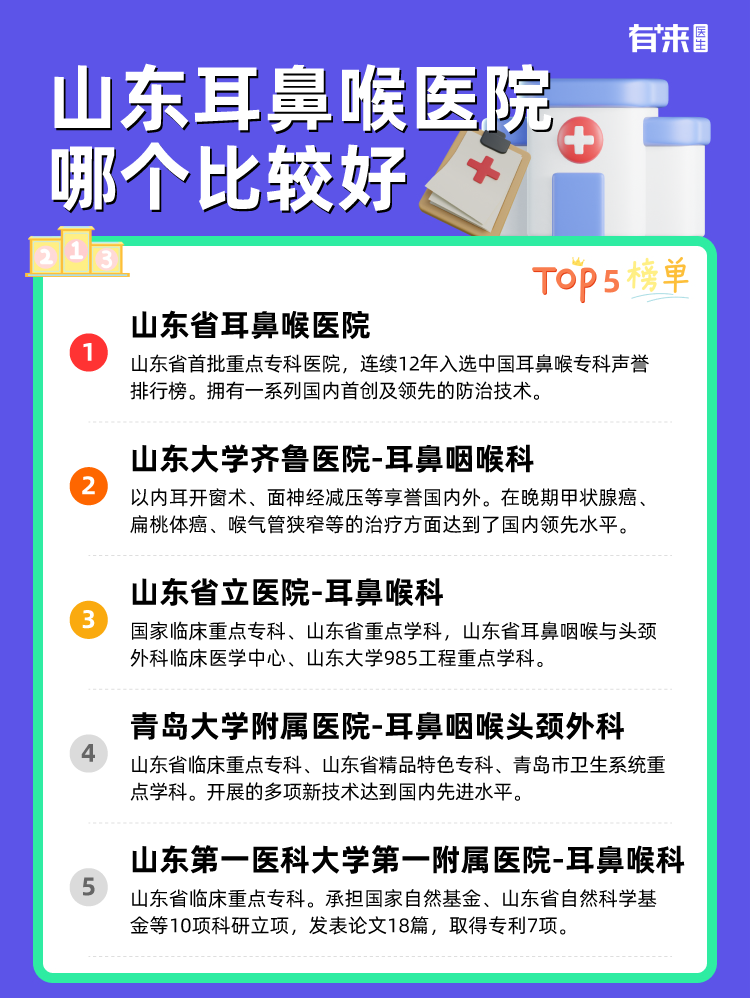 山东耳鼻喉医院哪个比较好