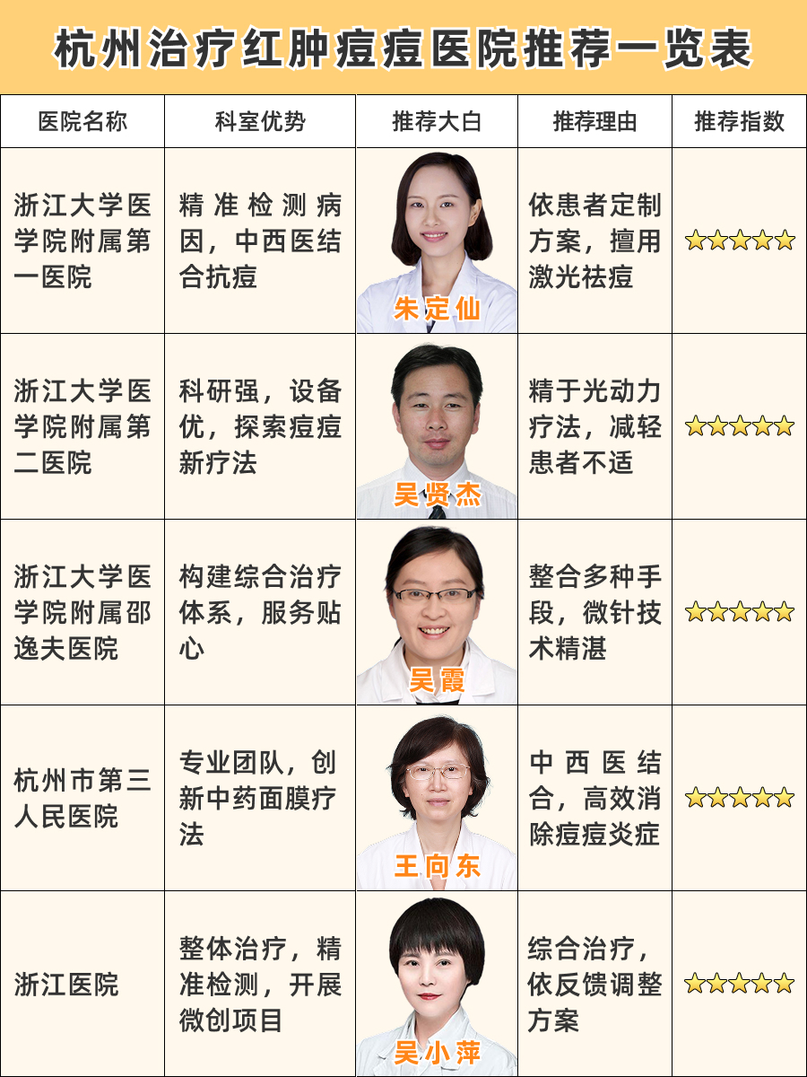 杭州治疗红肿痘痘医院哪家好，权威攻略看这里！
