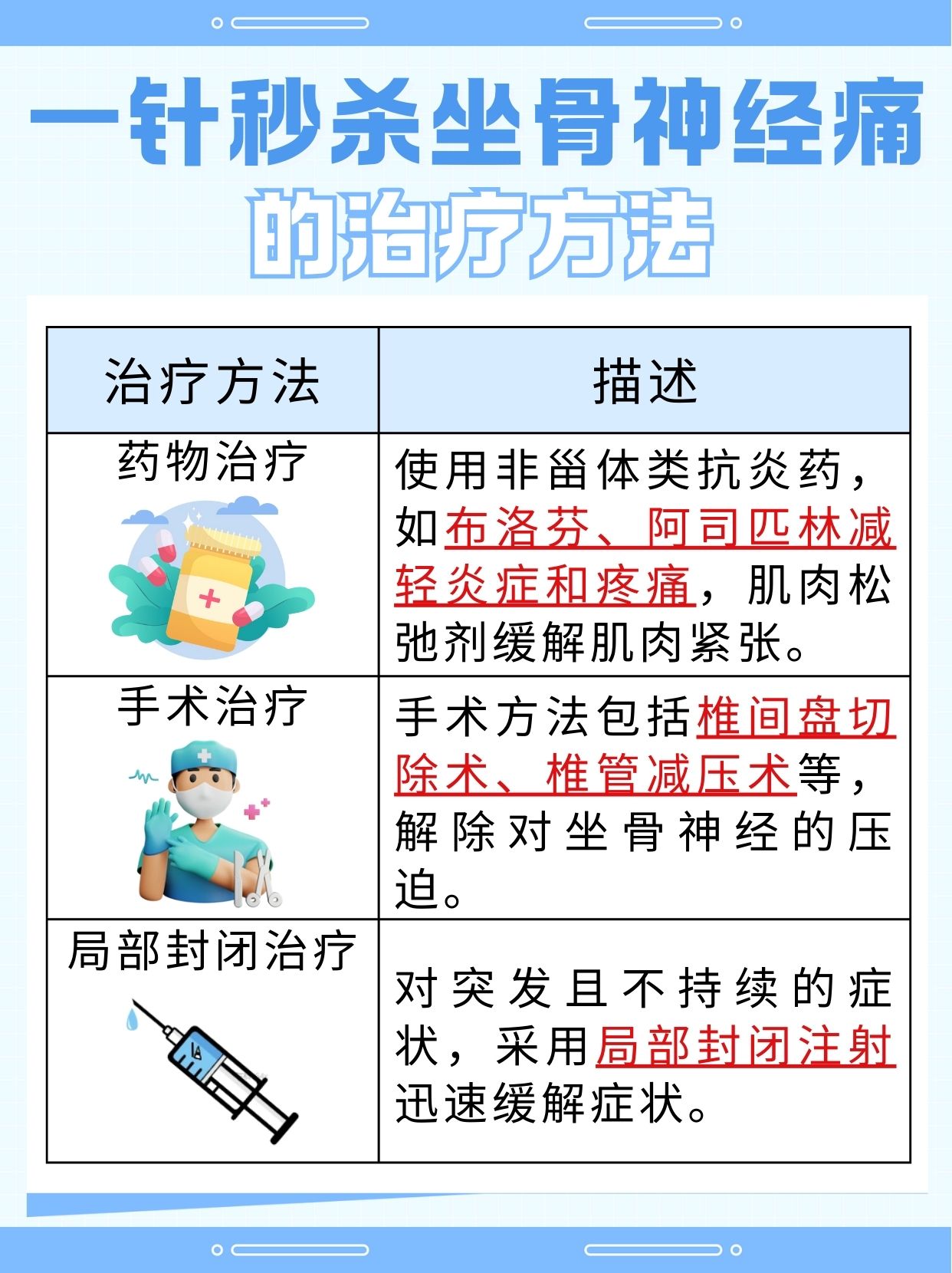 一针治疗坐骨神经痛：快速缓解疼痛的原因