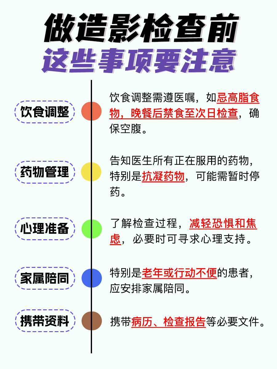 造影之旅,住院时长你get了吗?