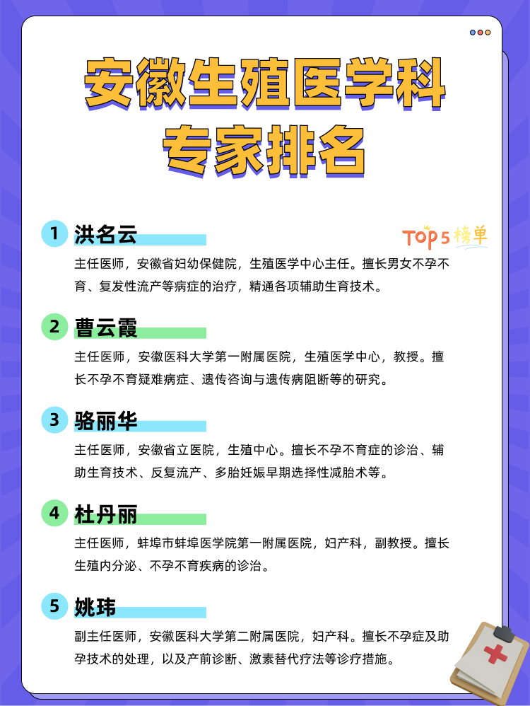安徽生殖医学科专家排名