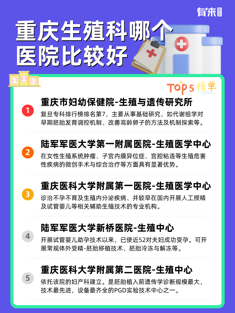 重庆生殖科哪个医院比较好