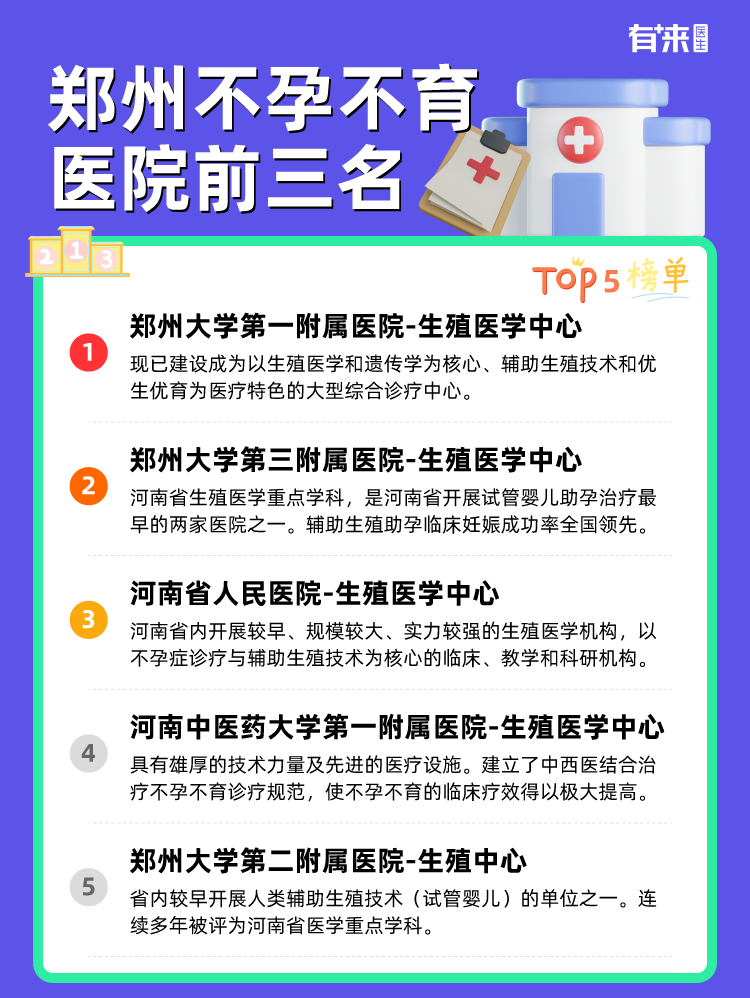 郑州不孕不育医院前三名