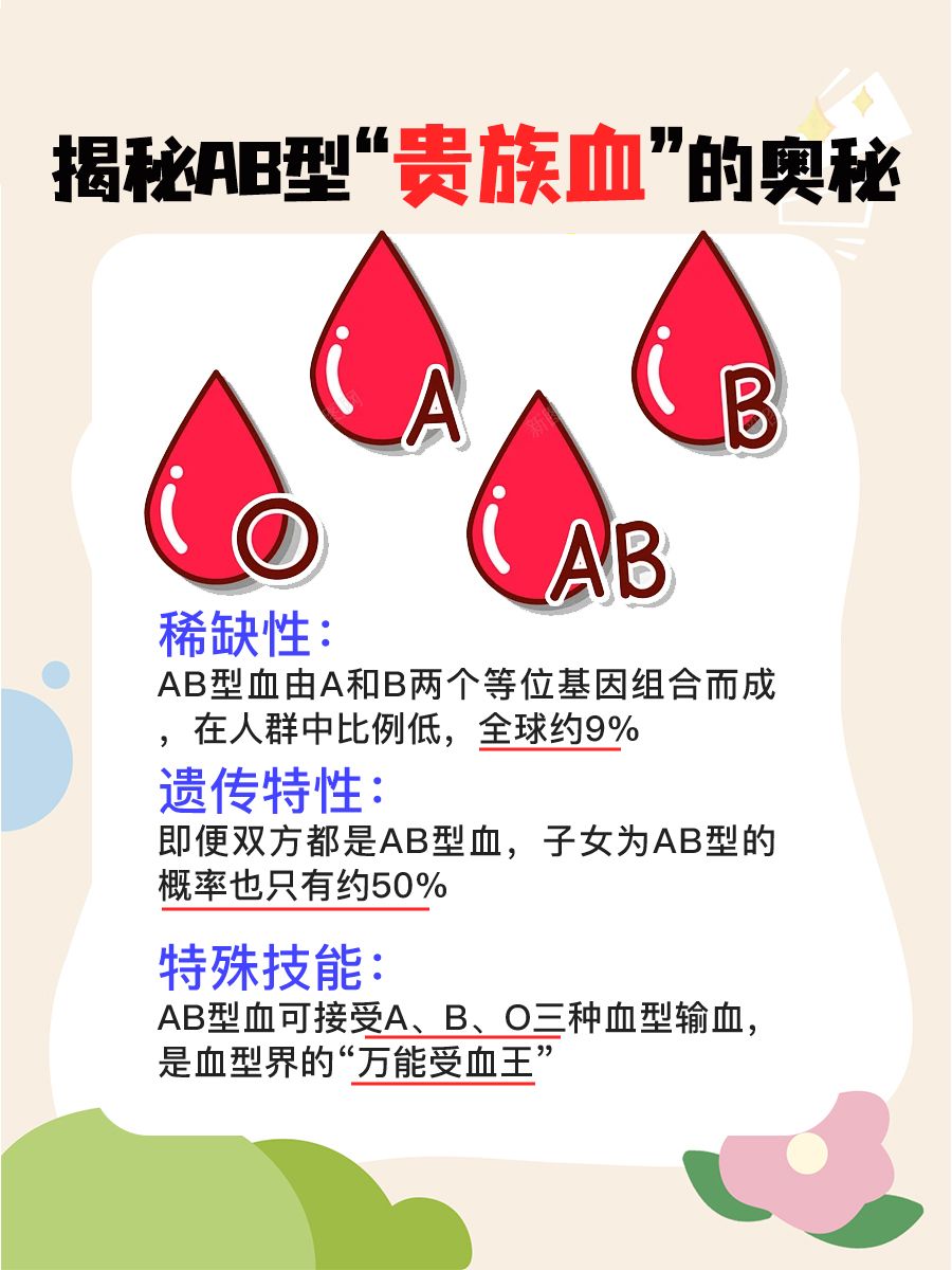 【涨知识】你知道AB型血为什么叫贵族血吗？
