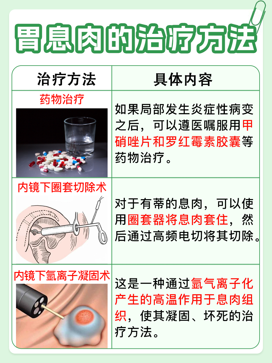 揭秘！胃里的息肉，真有那么可怕吗？