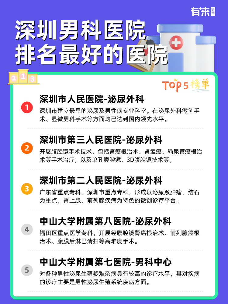 深圳男科医院排名比较好的医院