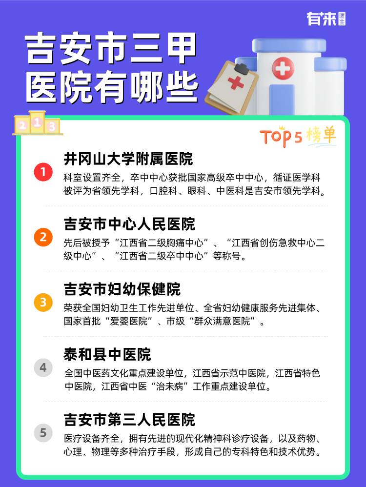 吉安市三甲医院有哪些