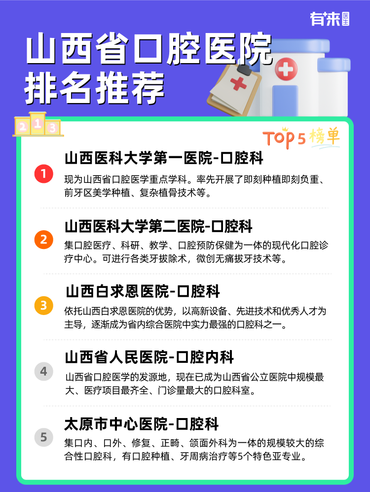 山西省口腔医院排名推荐
