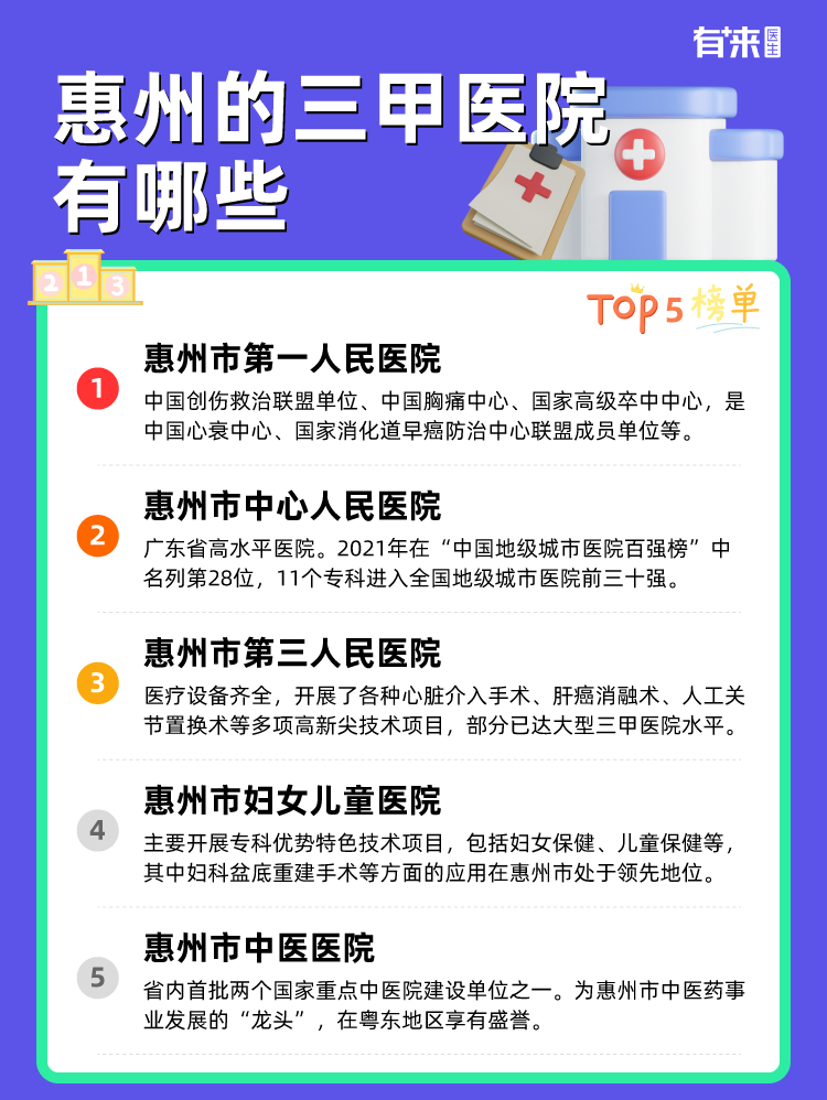 惠州的三甲医院有哪些