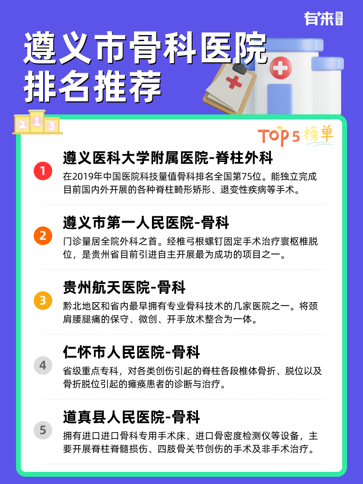 遵义市骨科医院排名推荐