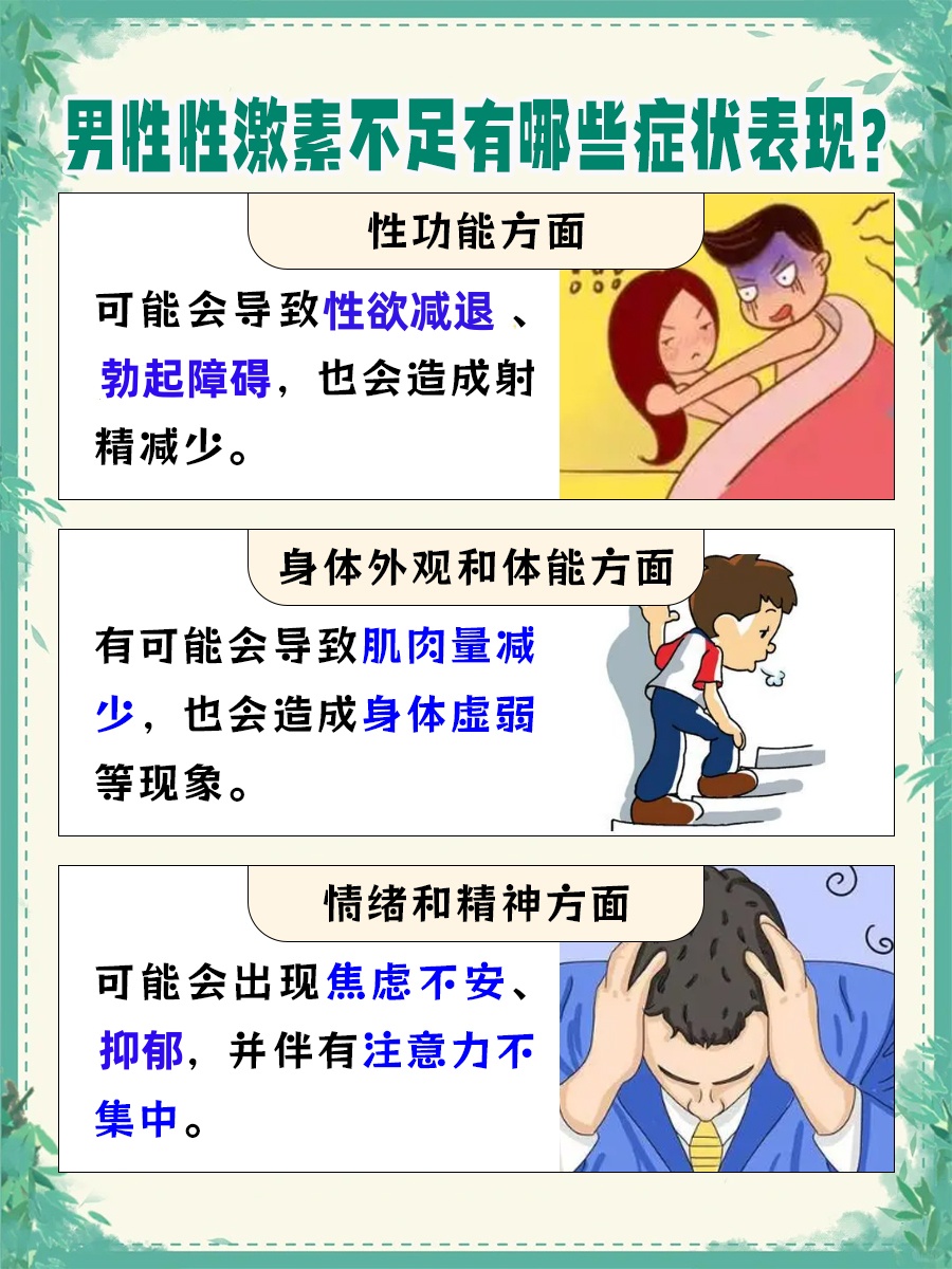 男性性激素不足，你了解它的症状表现吗？