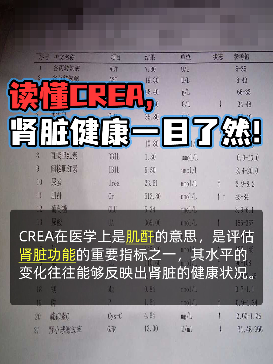 读懂CREA，肾脏健康一目了然！