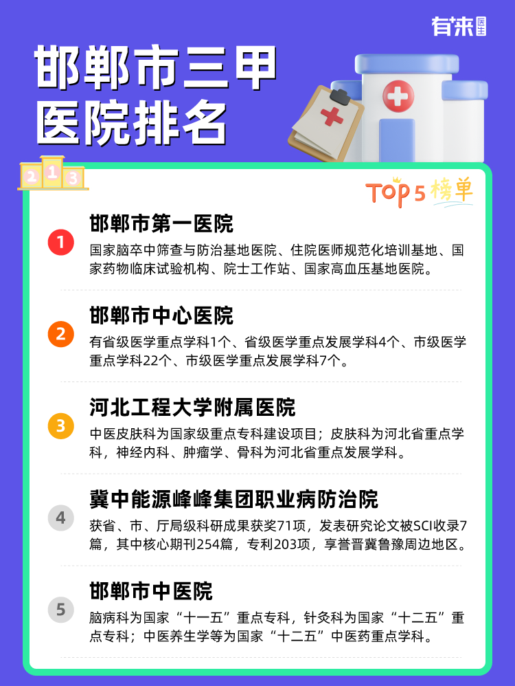 邯郸市三甲医院排名
