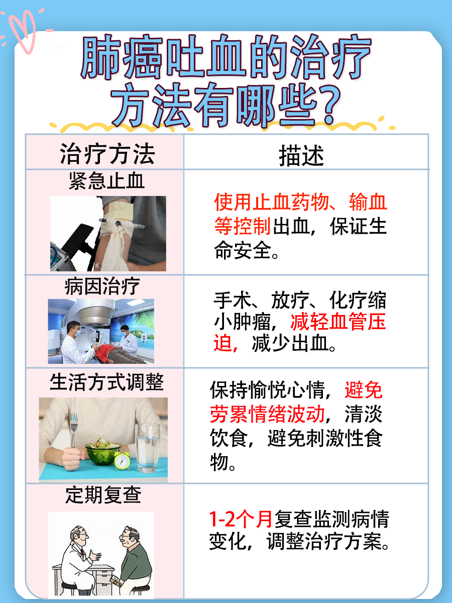 肺癌患者吐血:这可能预示的病情阶段