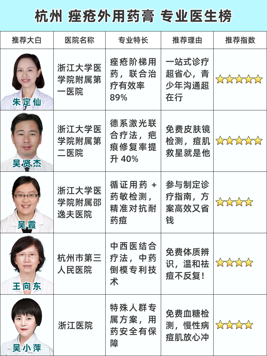 杭州痤疮外用药膏医生排名 | 专业之选必看!