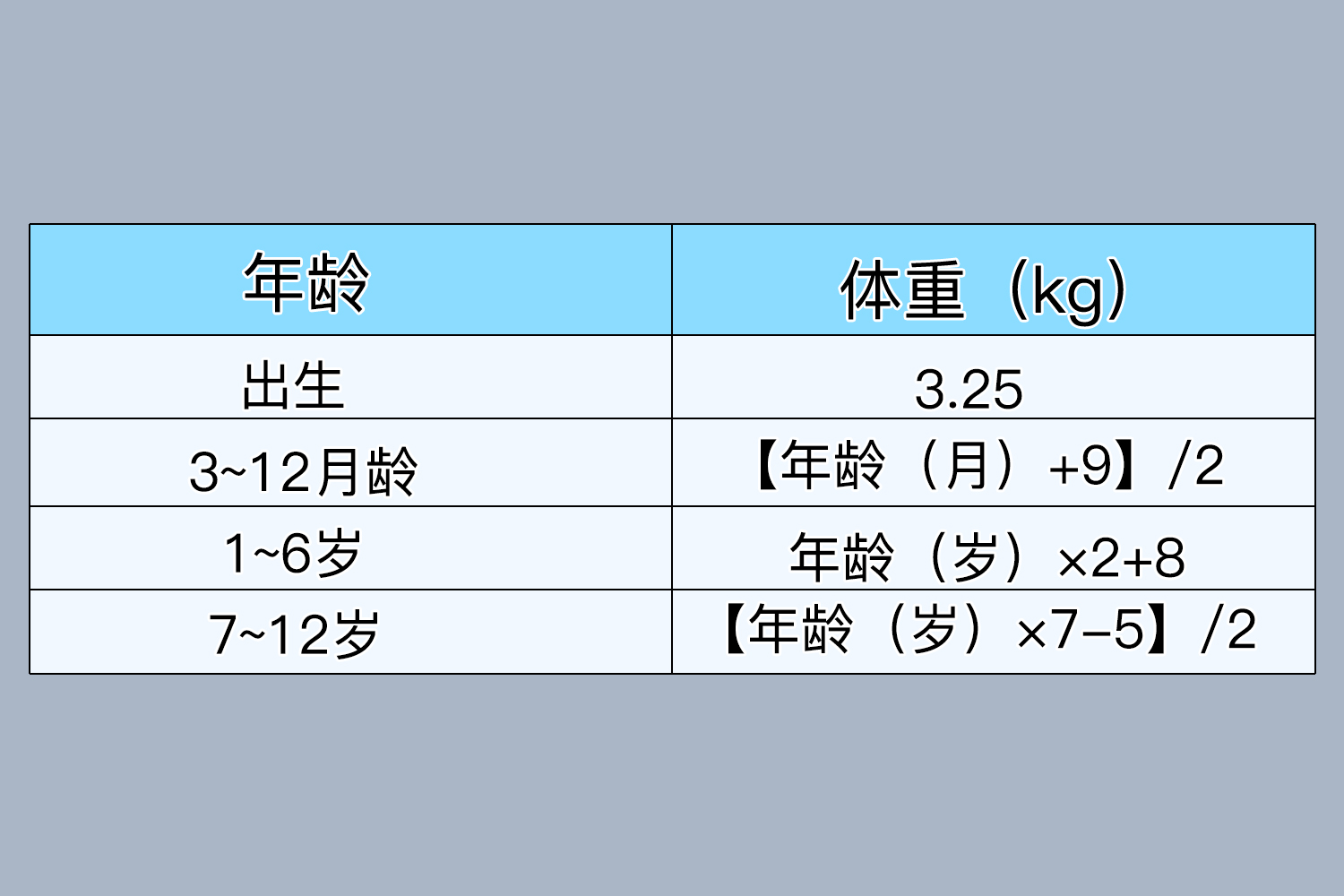 新生儿体重增长标准图
