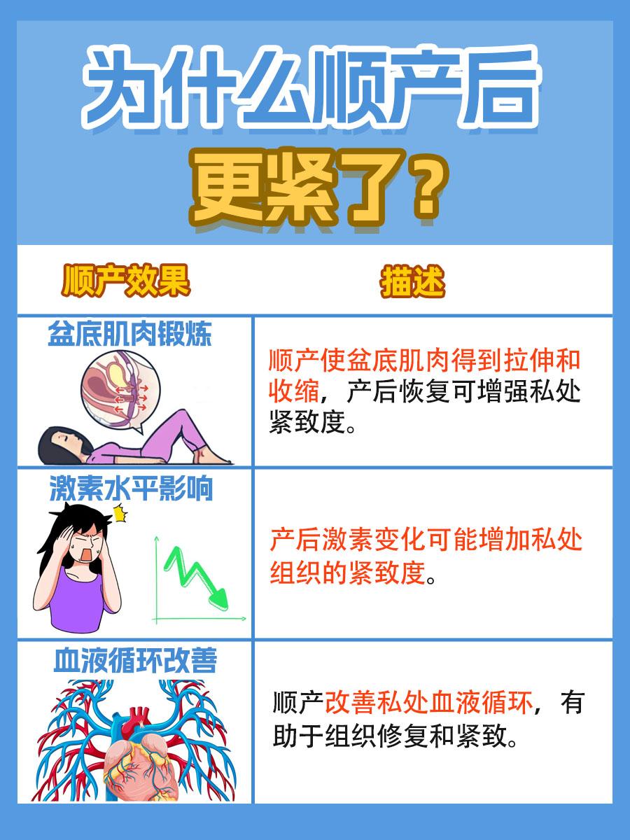 了解顺产后更紧，这是为什么？