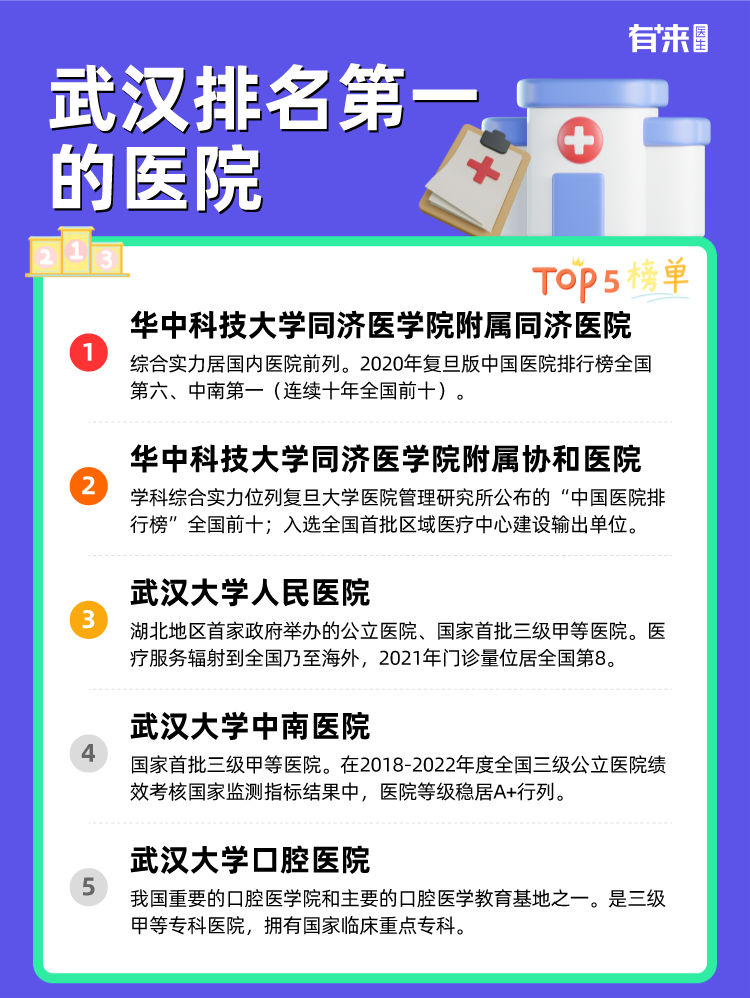 武汉排名第一的医院