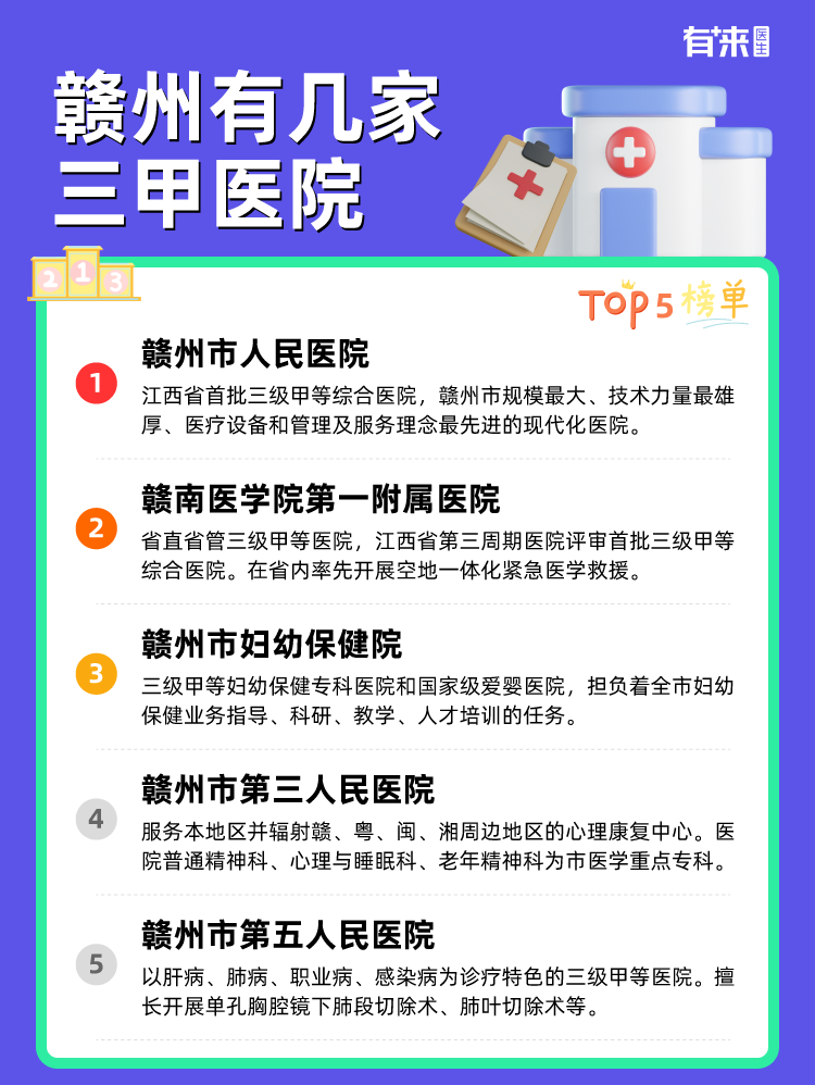 赣州有几家三甲医院