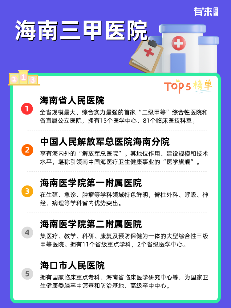 海南三甲医院