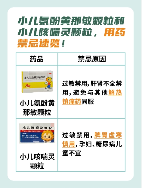 小儿氨酚黄那敏和小儿咳喘灵颗粒，能否一起吃？