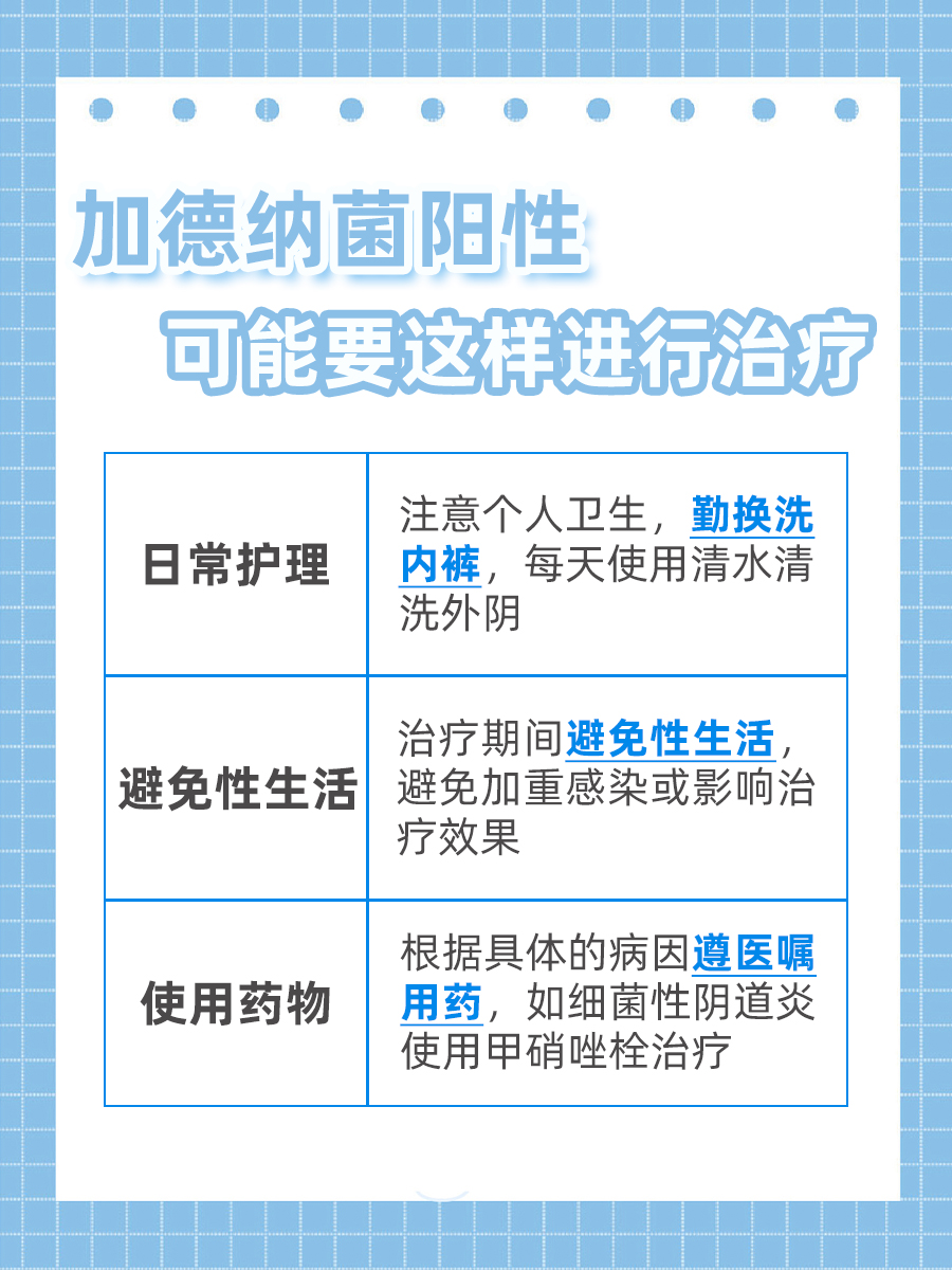 医生提示：加德纳菌阳性是这个意思！