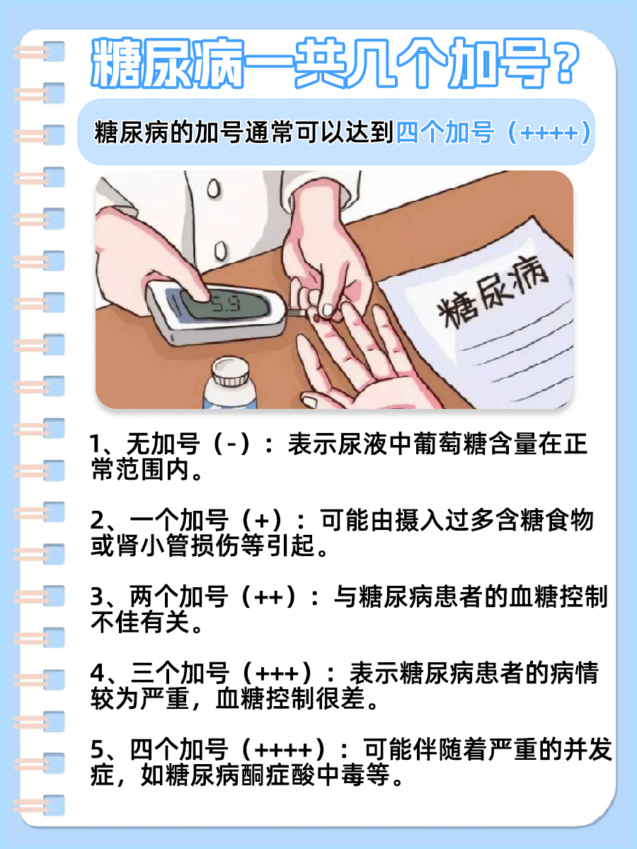 糖尿病的“加号”密码，你了解多少？
