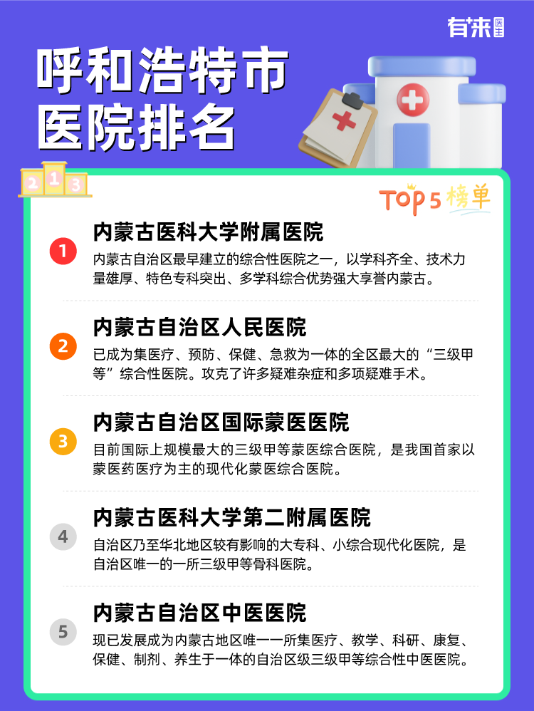 呼和浩特市医院排名