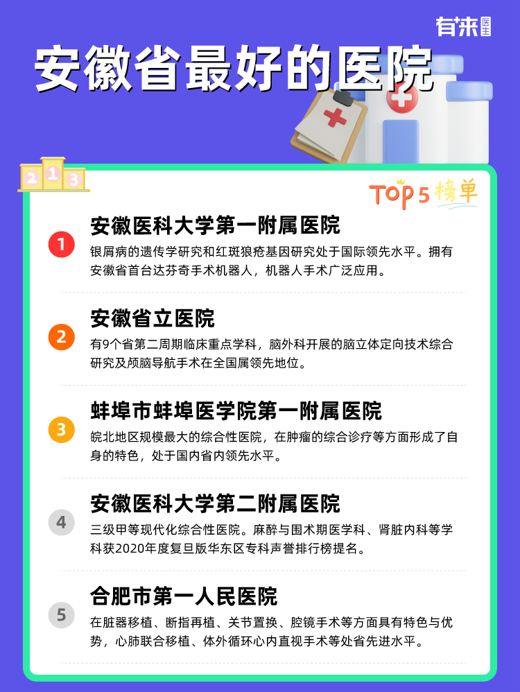 安徽省比较好的医院