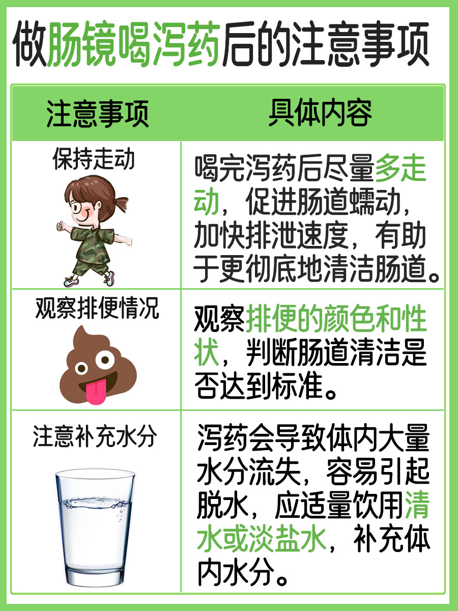 肠镜泻药怎么喝?医生来告诉你