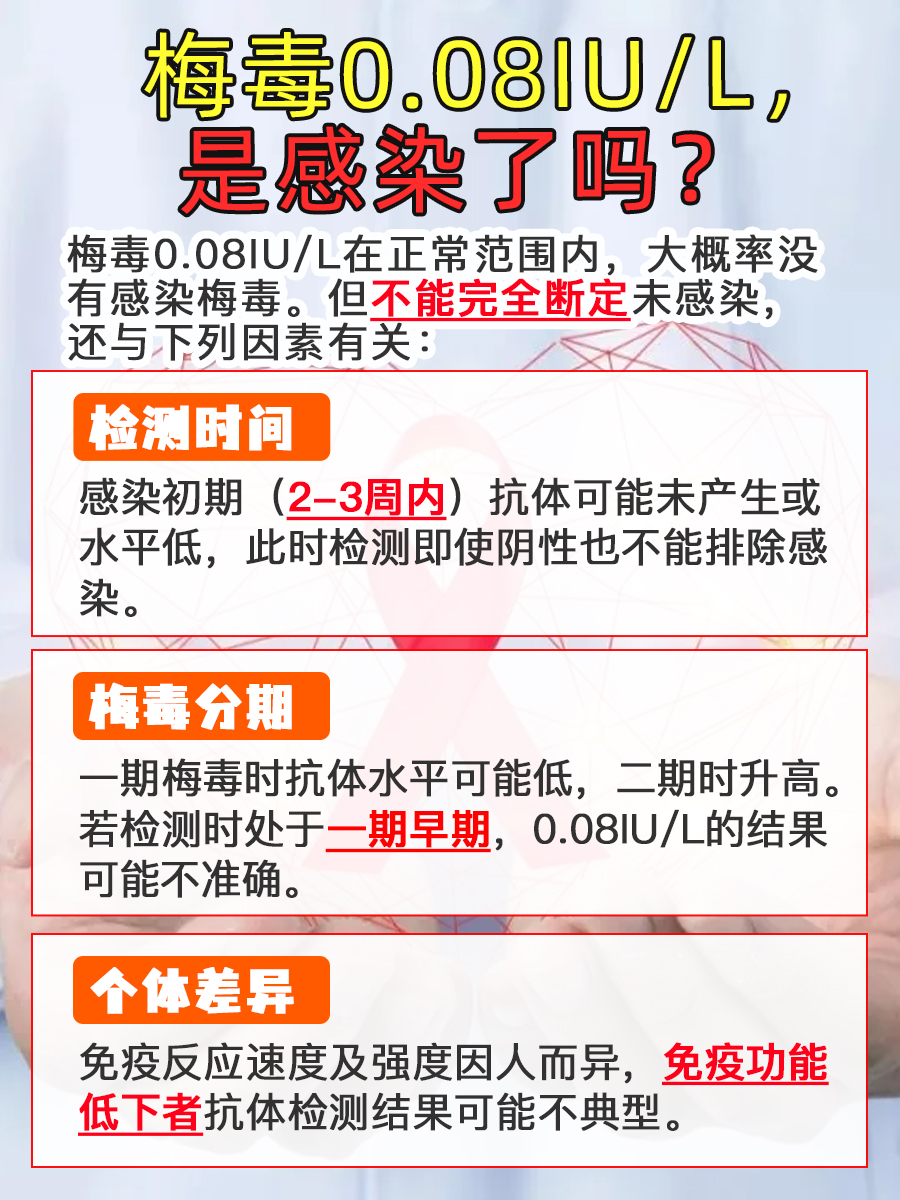梅毒0.08IU/L,踩到感染红线了吗?