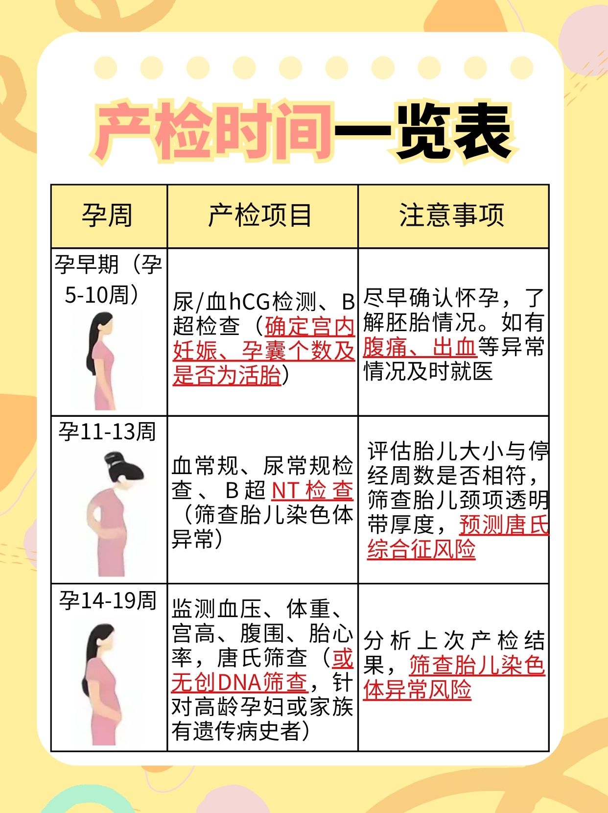 CT后发现怀孕，宝宝能要吗？孕期困惑解答！