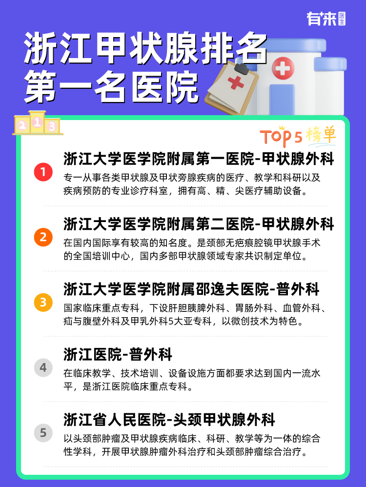 浙江甲状腺排名第一名医院