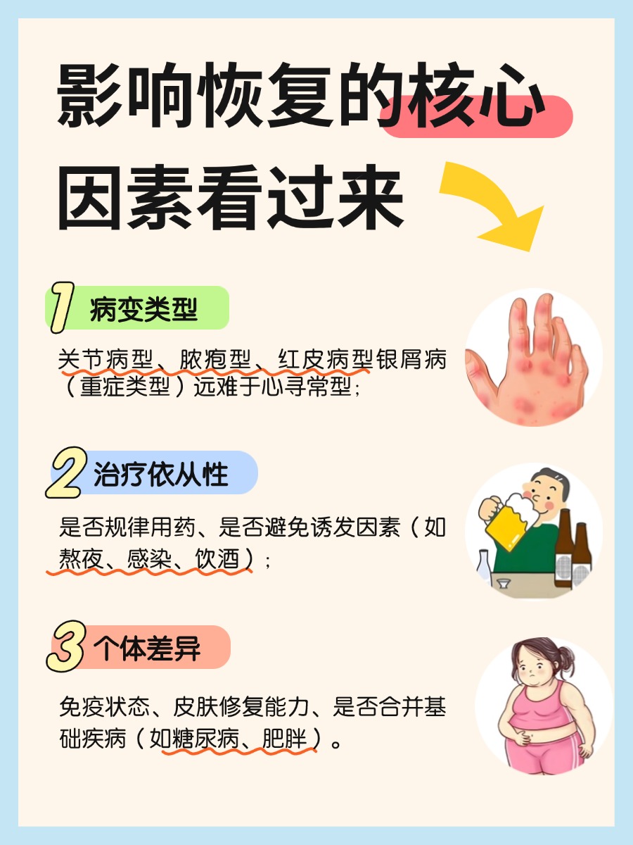 银屑病哪个部位最难好?这几个你绝对想不到!