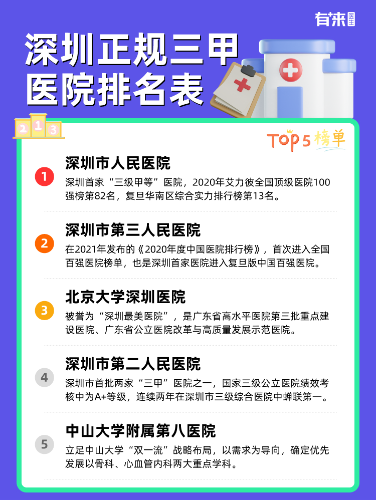 深圳正规三甲医院排名表