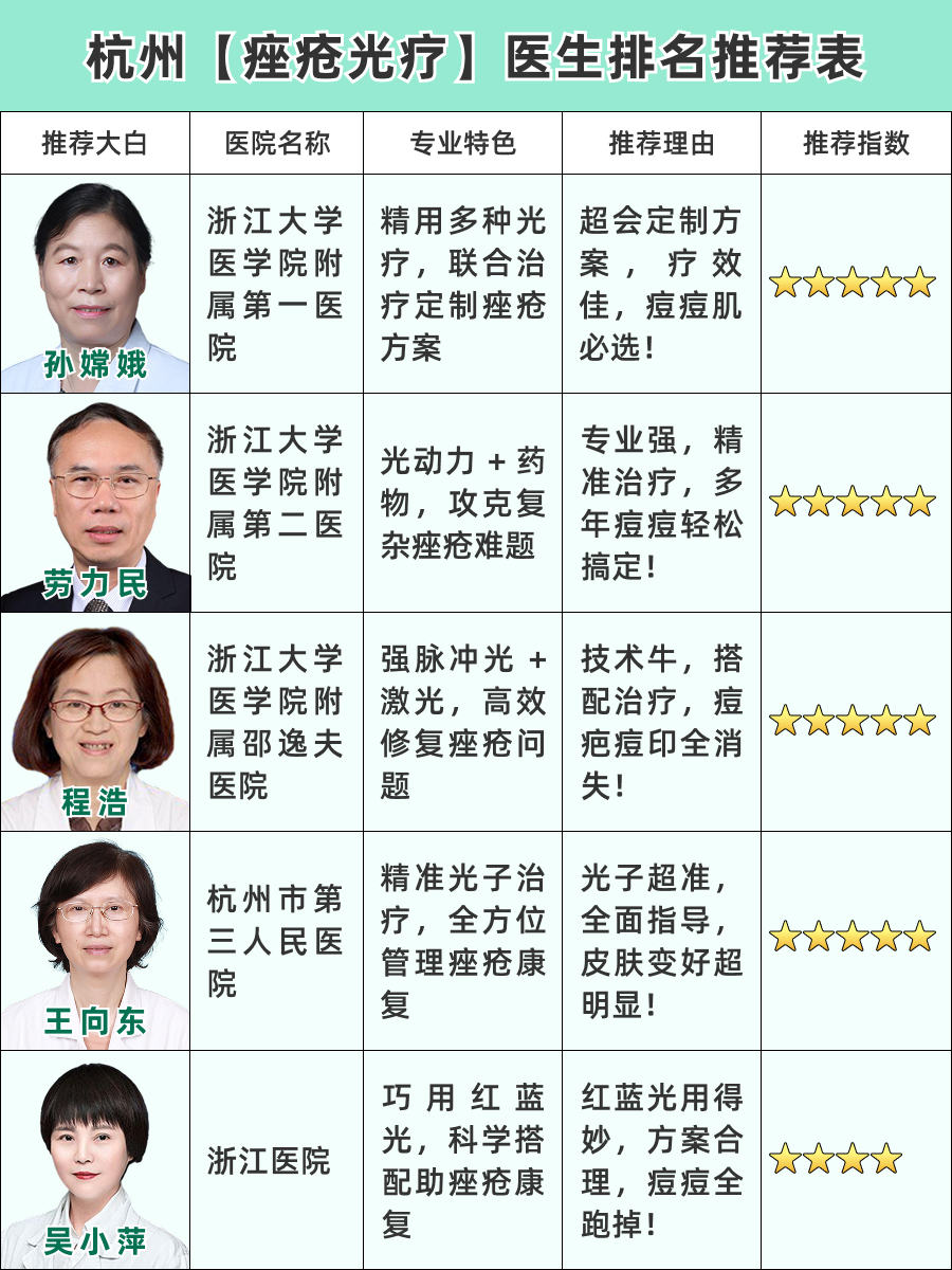 杭州痤疮光疗医生排名，经验实力双考量！