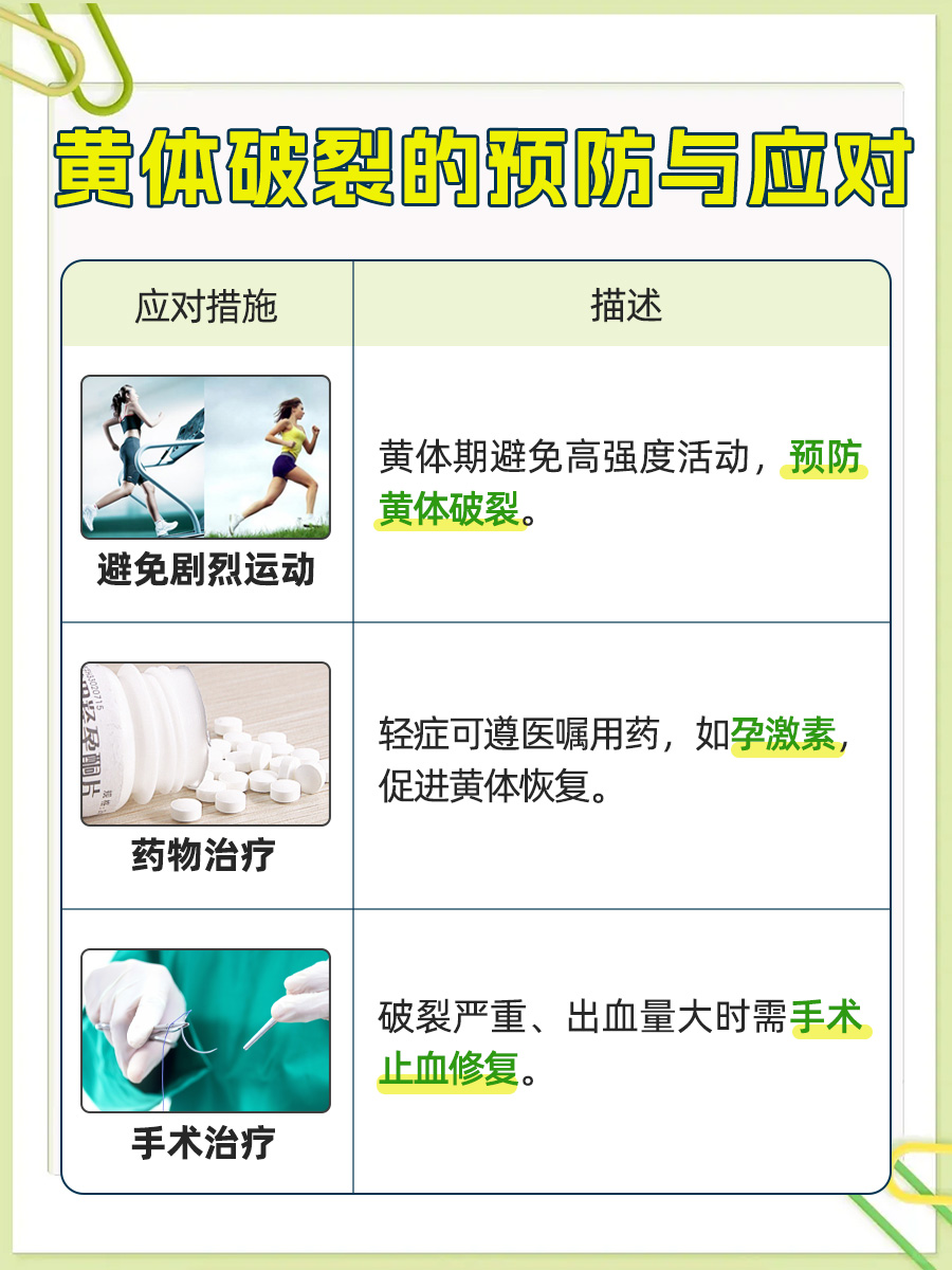 医生解读：黄体破裂哪里会疼？