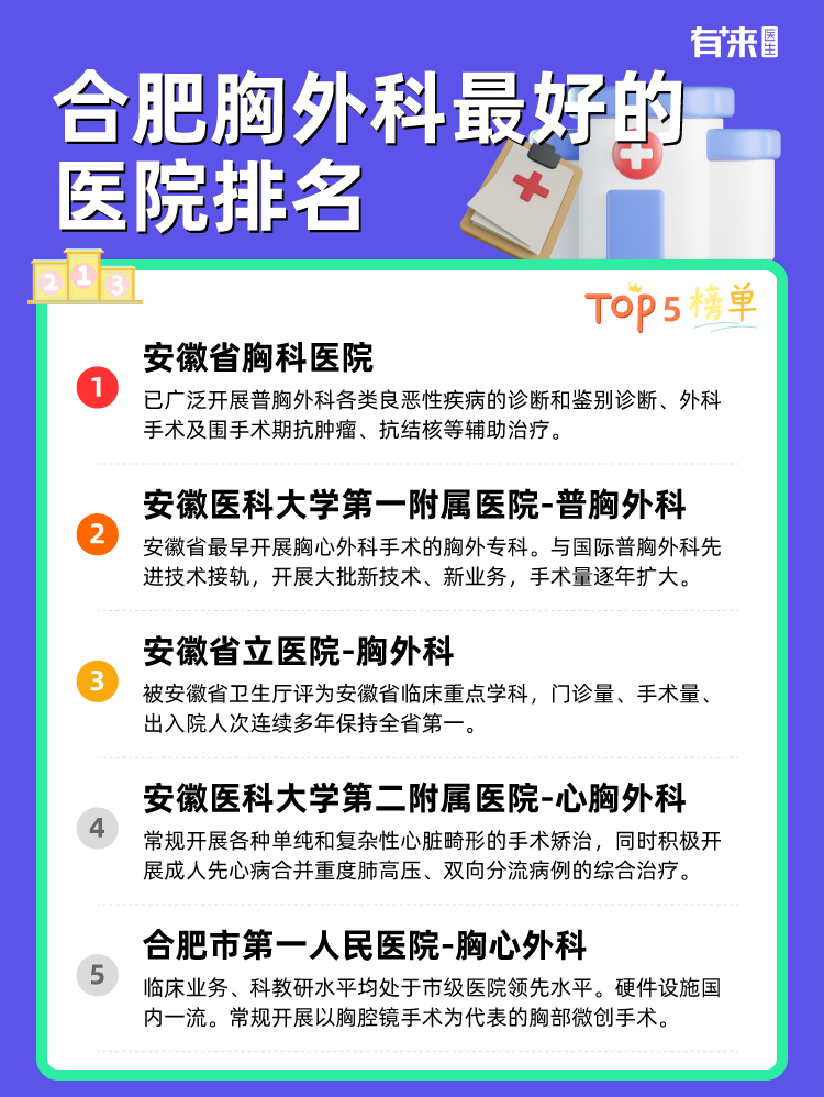 合肥胸外科比较好的医院排名