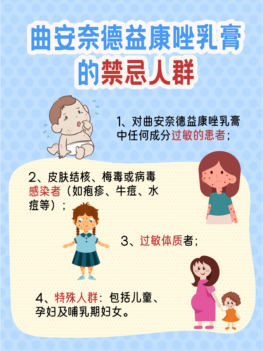 曲安奈德益康唑乳膏属于几级激素，你知道吗？