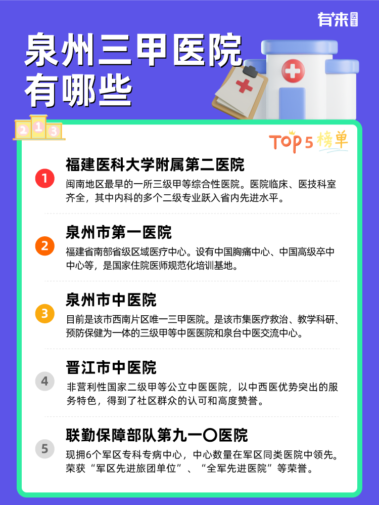泉州三甲医院有哪些