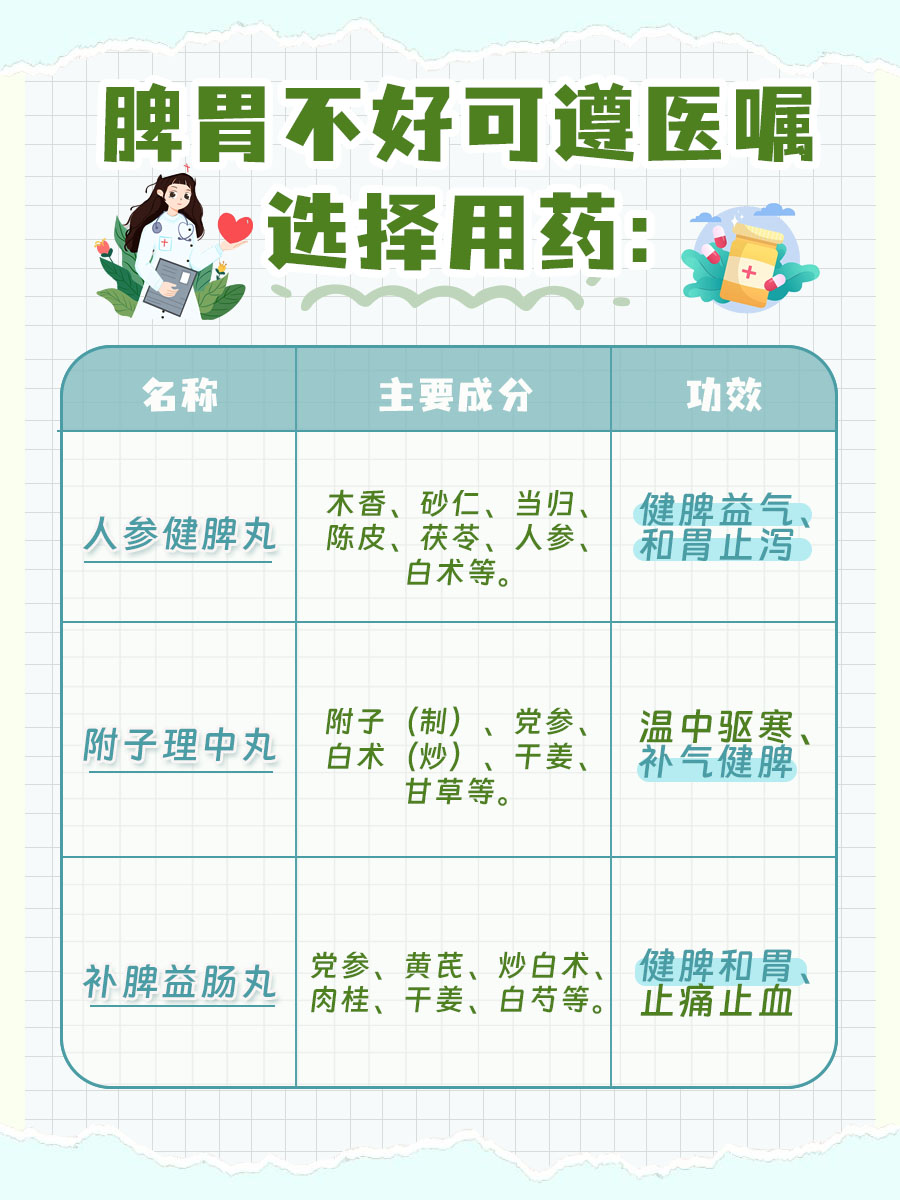 脾胃不好吃什么药，你了解多少？