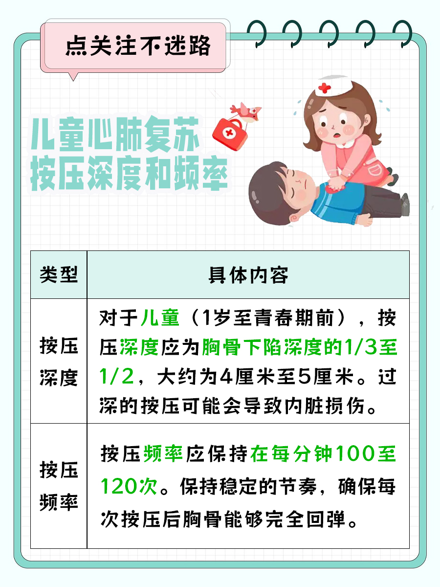 儿童CPR秘籍：按压深度&频率，你了解吗？