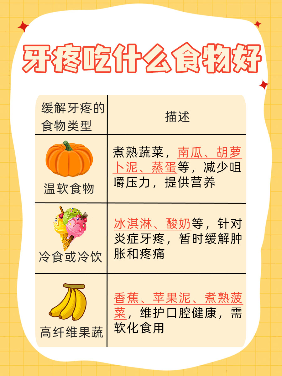 一文解析:牙疼吃什么食物好