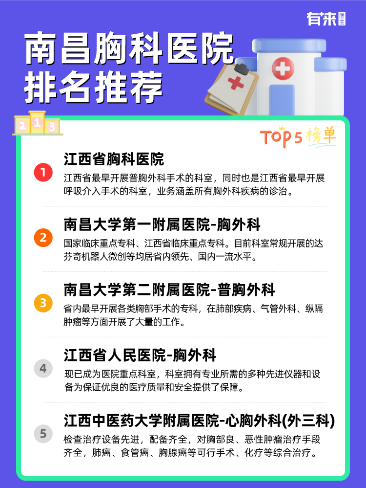 南昌胸科医院排名推荐