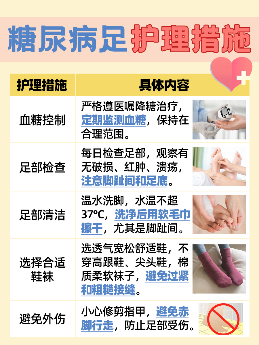 糖尿病足：护理问题和措施早知道